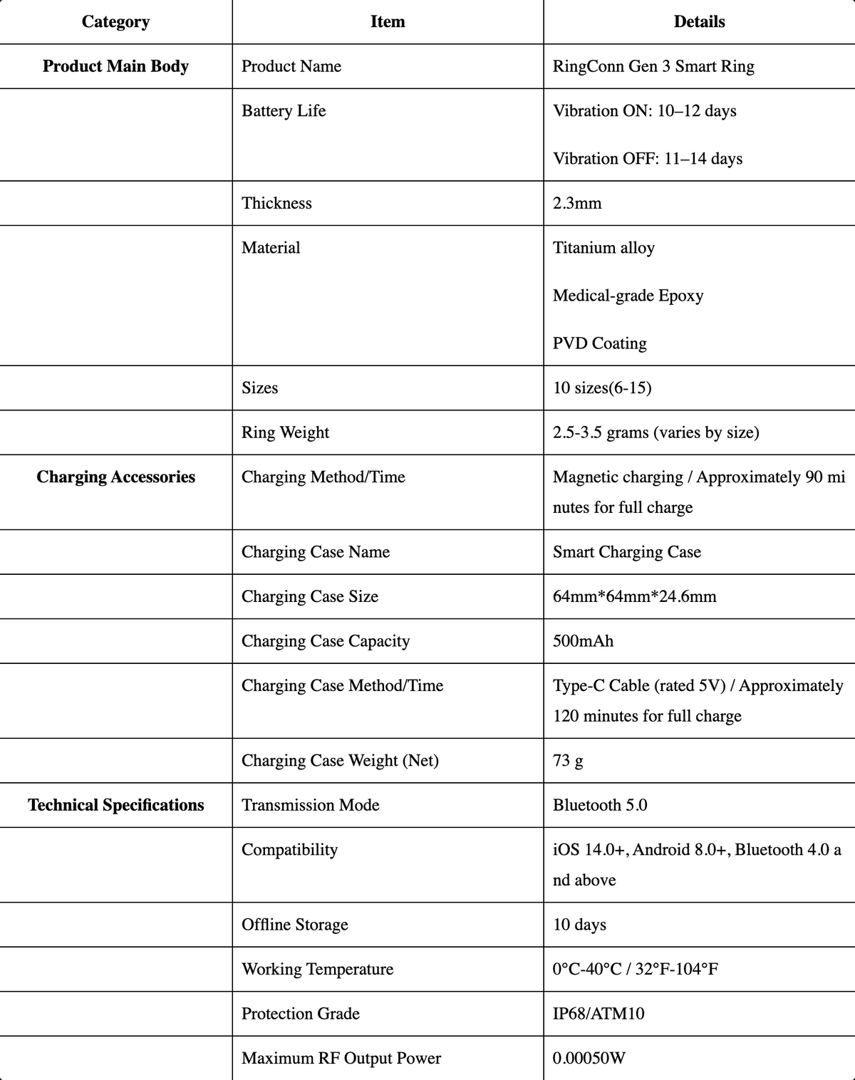 Gen 3 - Specifications
